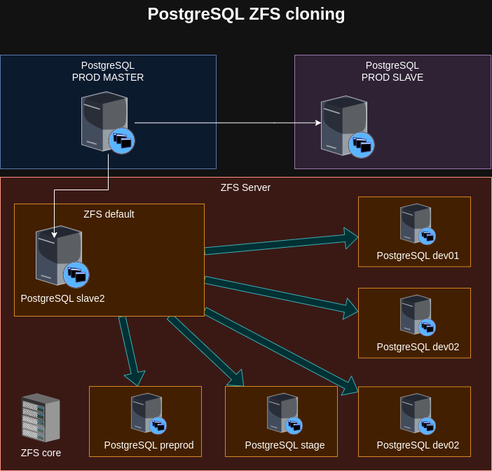 postgres_schema